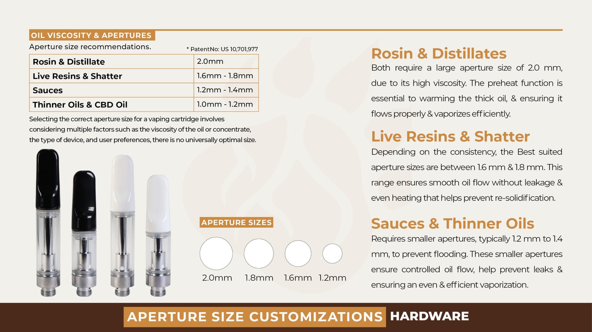 Aperture Size Infographic