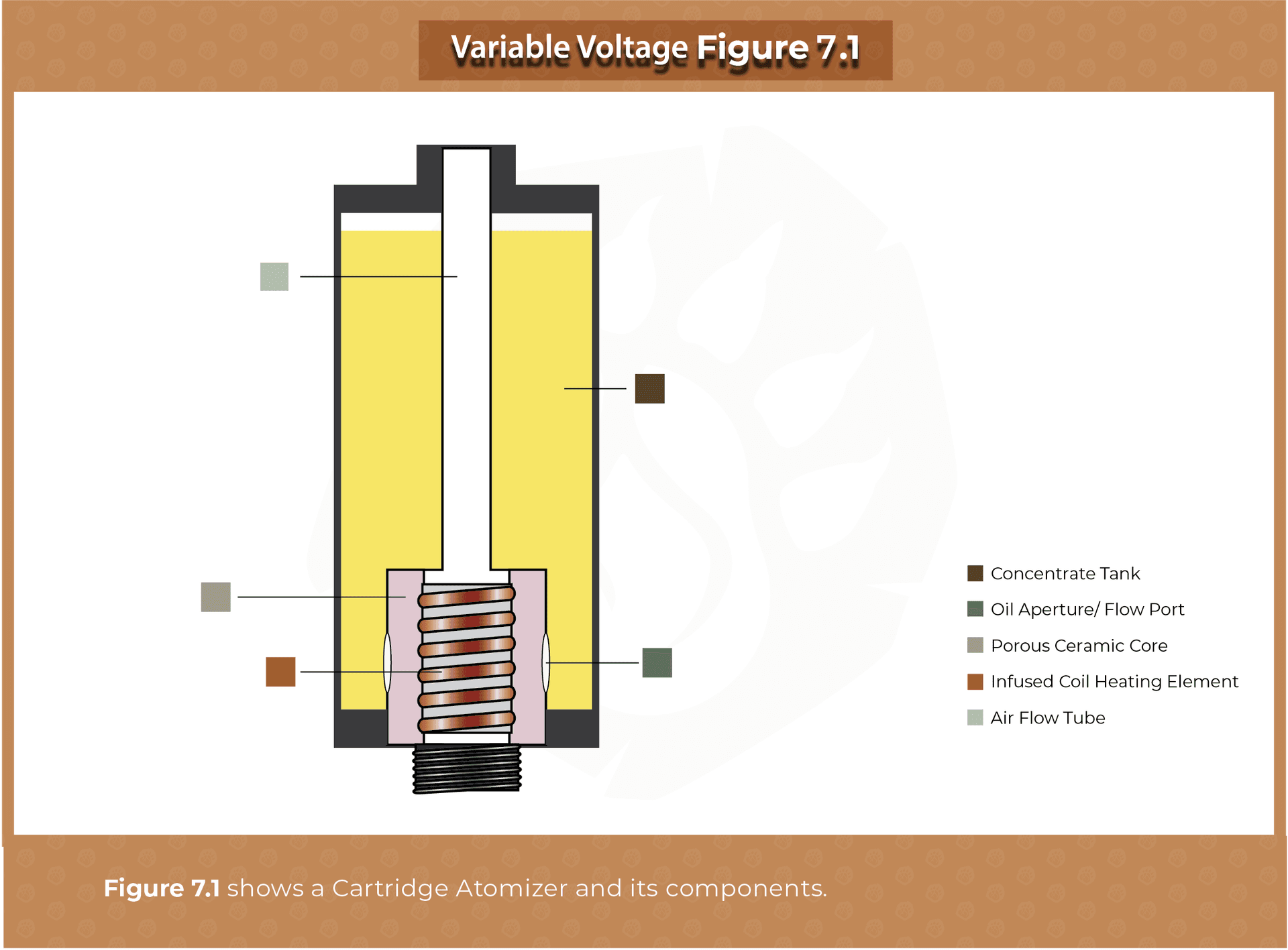 Atomizer Breakdown - cannabis industry insights