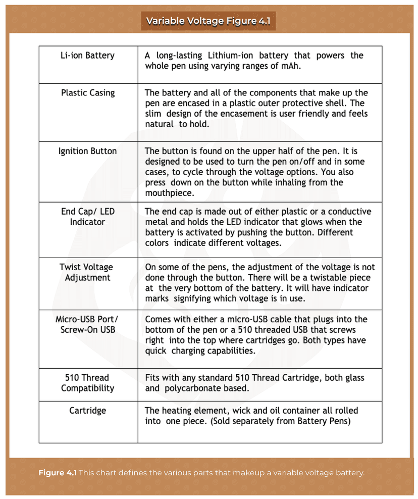 Battery Anatomy 1 - cannabis vape battery