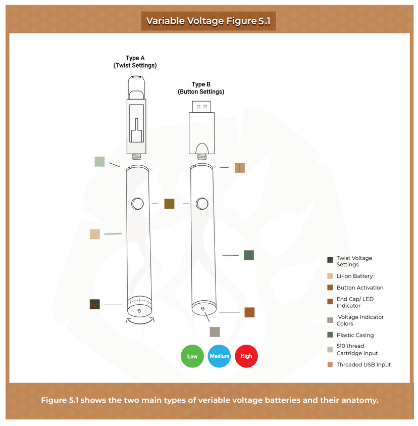 Battery Anatomy 2 - 510 thread battery