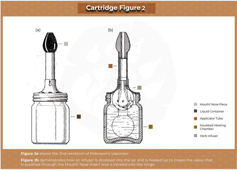 Vaporizer Style 2 - cannabis hardware education