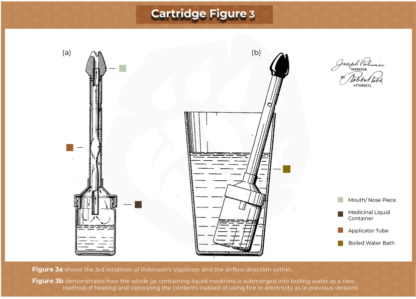 Vaporizer Style 3 - cannabis hardware education