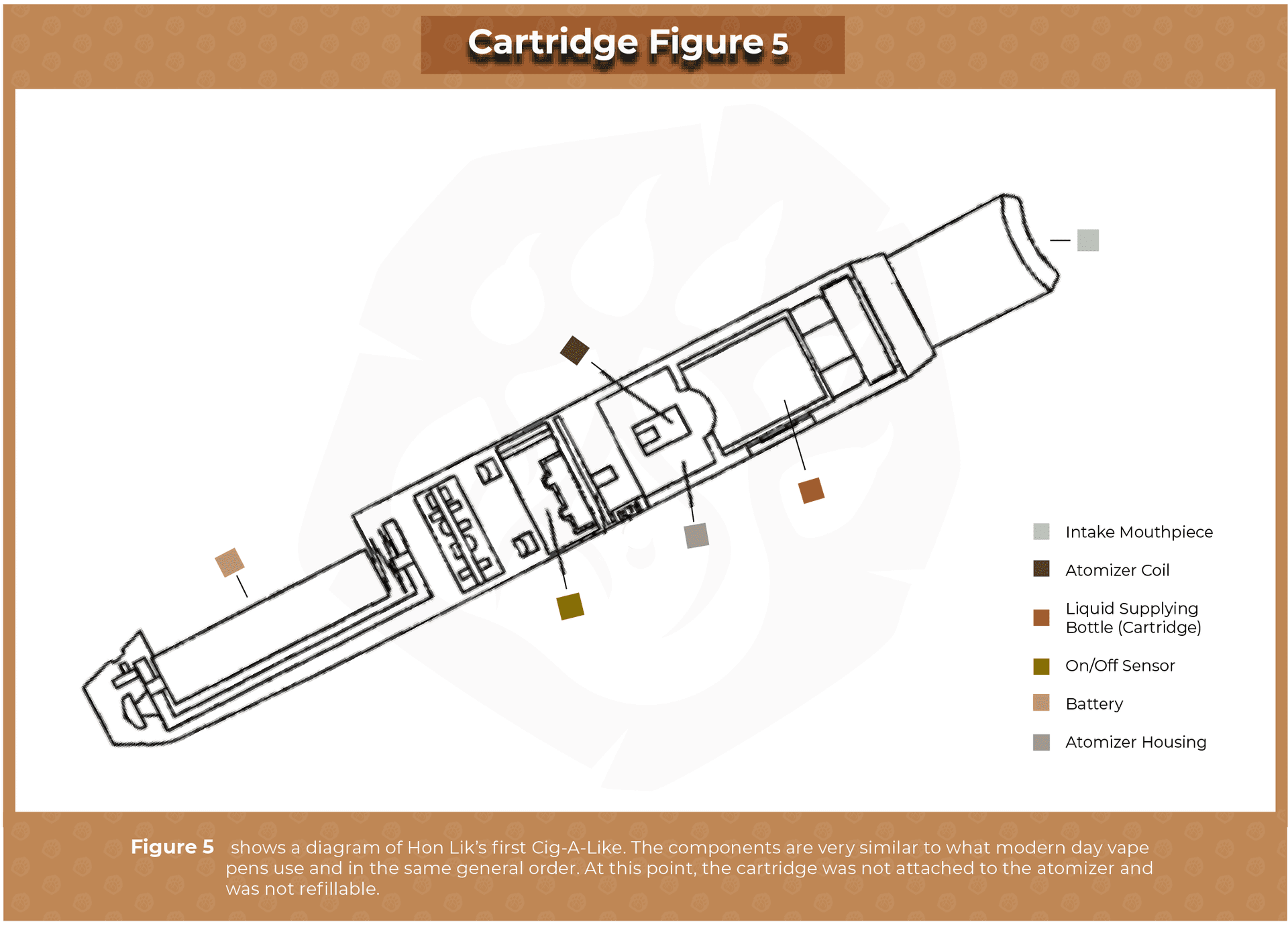 Hon Lik Cig-a-like - cannabis industry insights