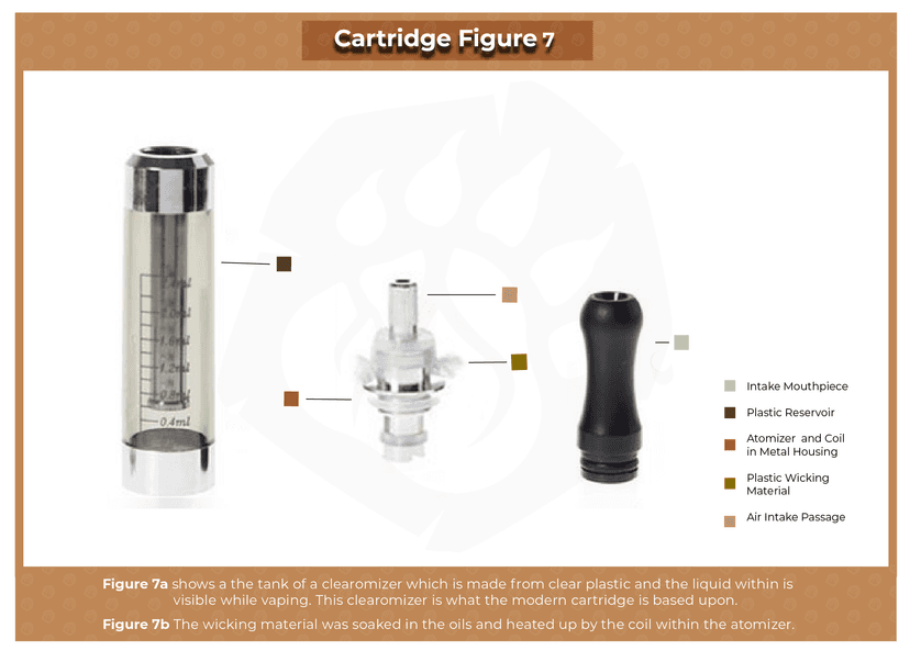 Clearomizer - vape technology guide