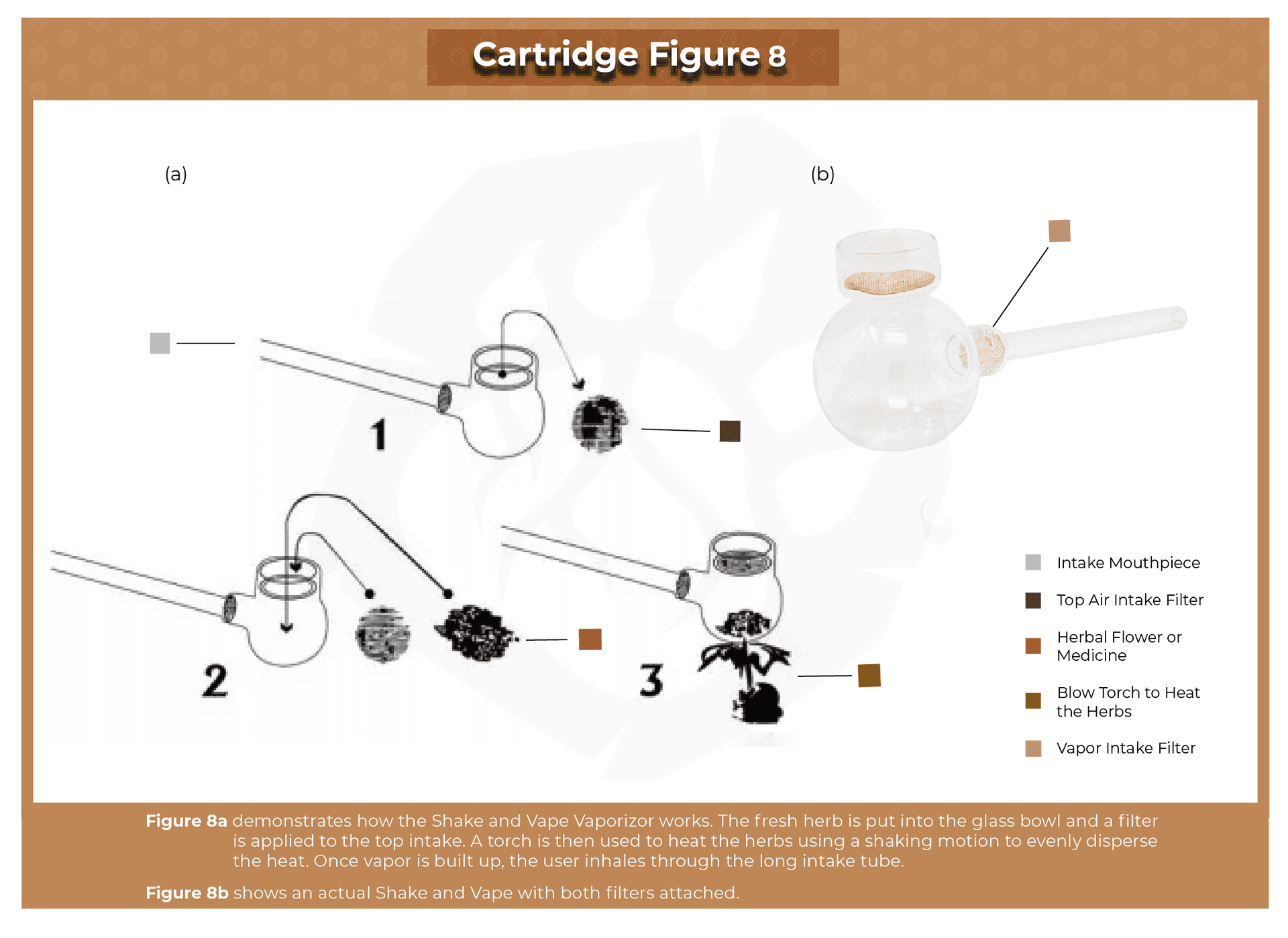 Shake and Vape - cannabis industry insights