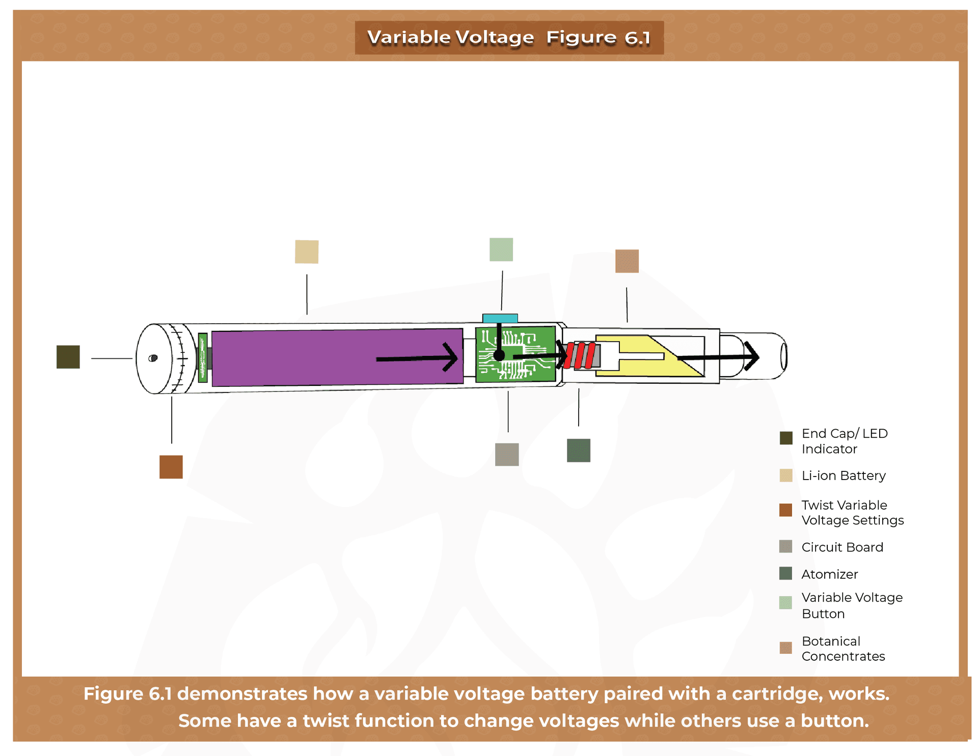 How a Vape Battery Works