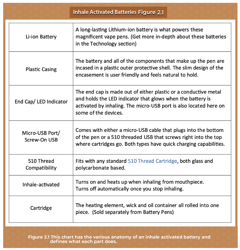 Battery Anatomy - cannabis hardware education