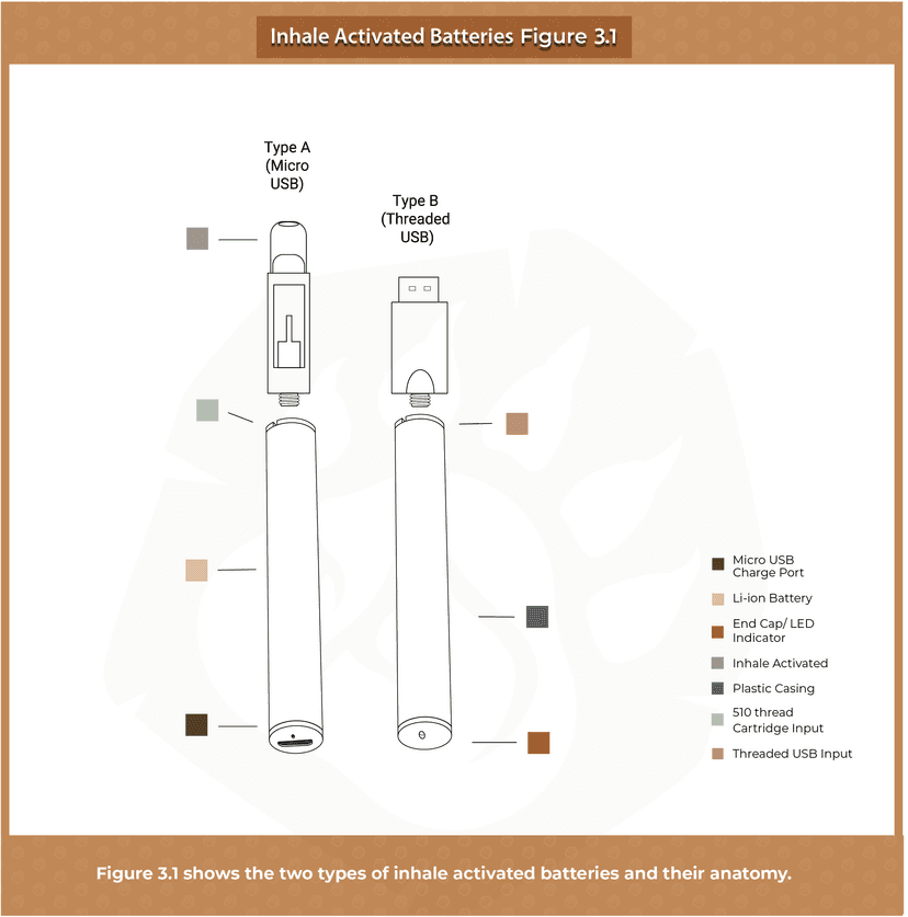 Battery Connection - cannabis industry insights