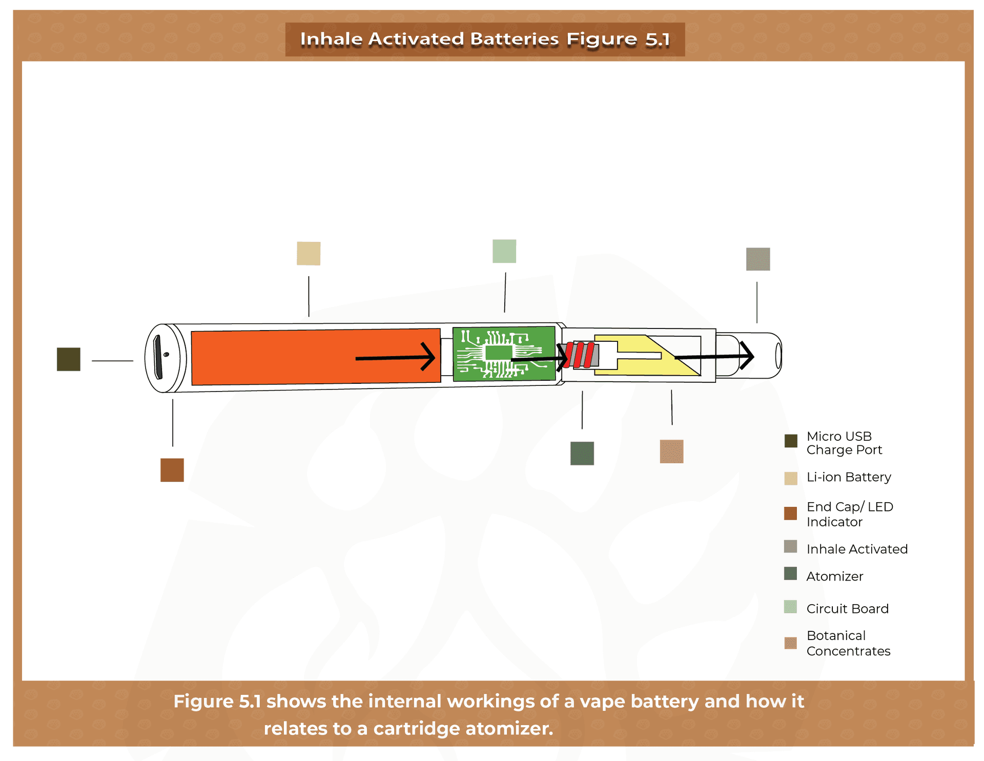 How it Works Diagram