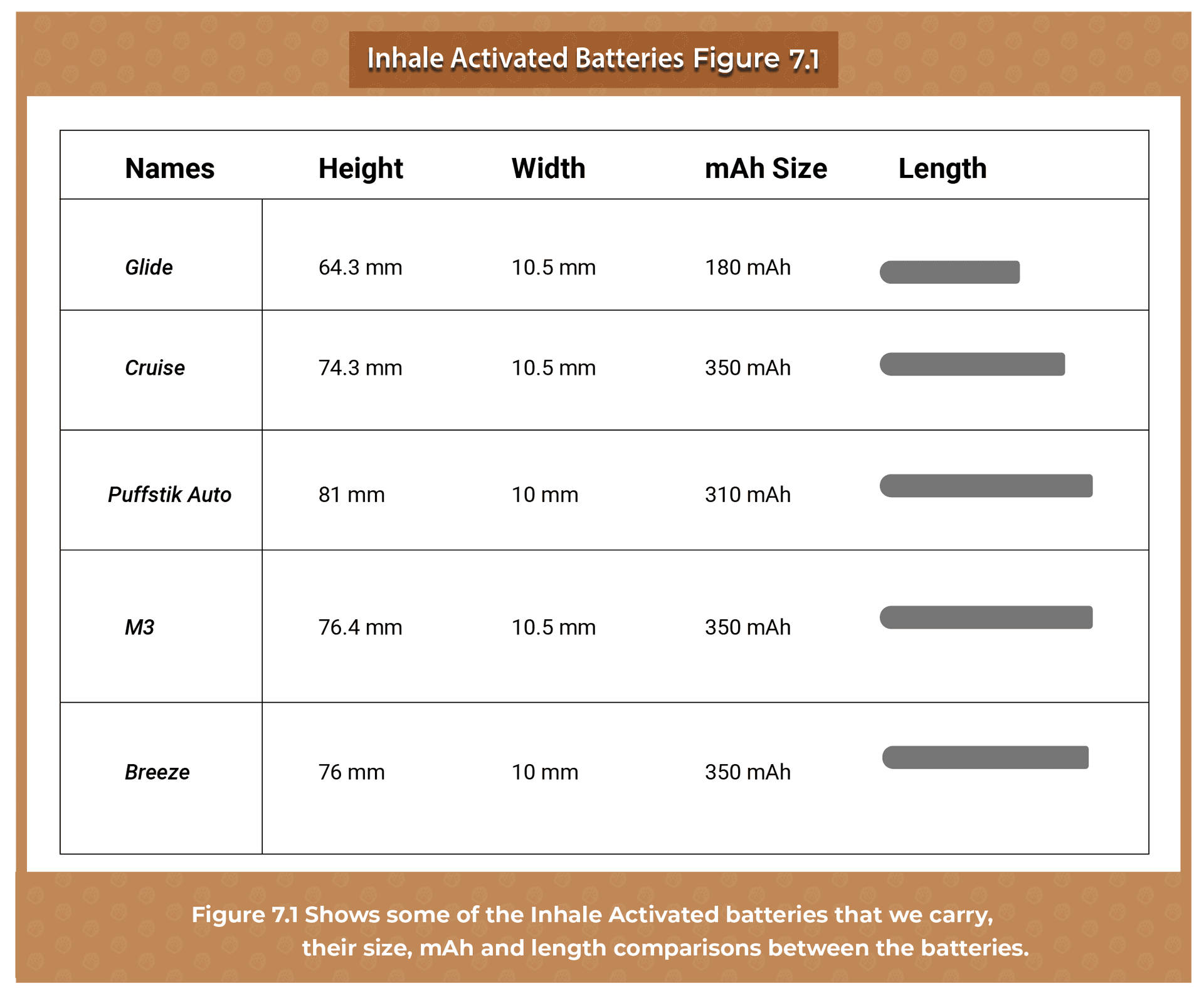 Product Specifications