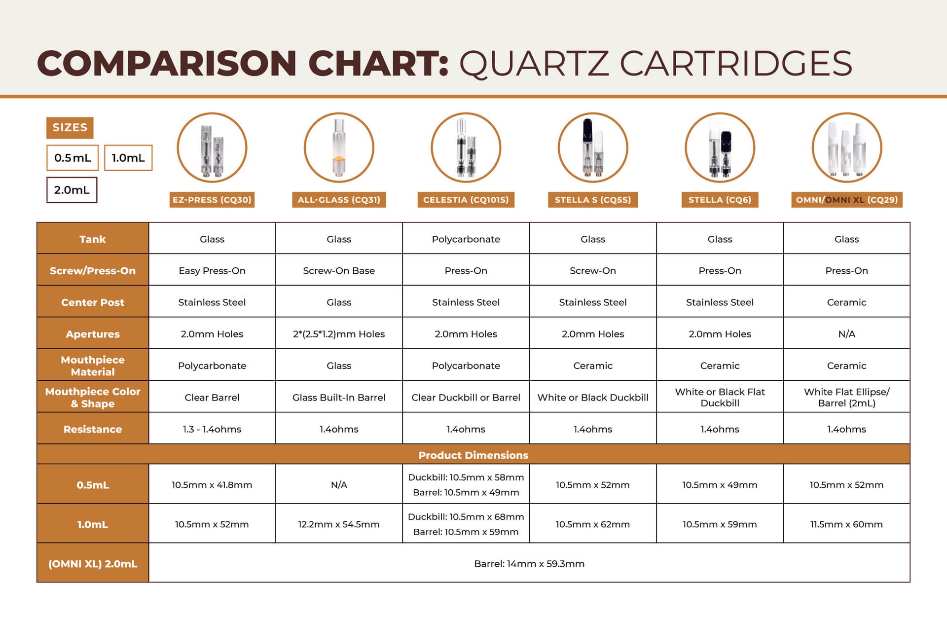 Quartz Cartridge Specifications