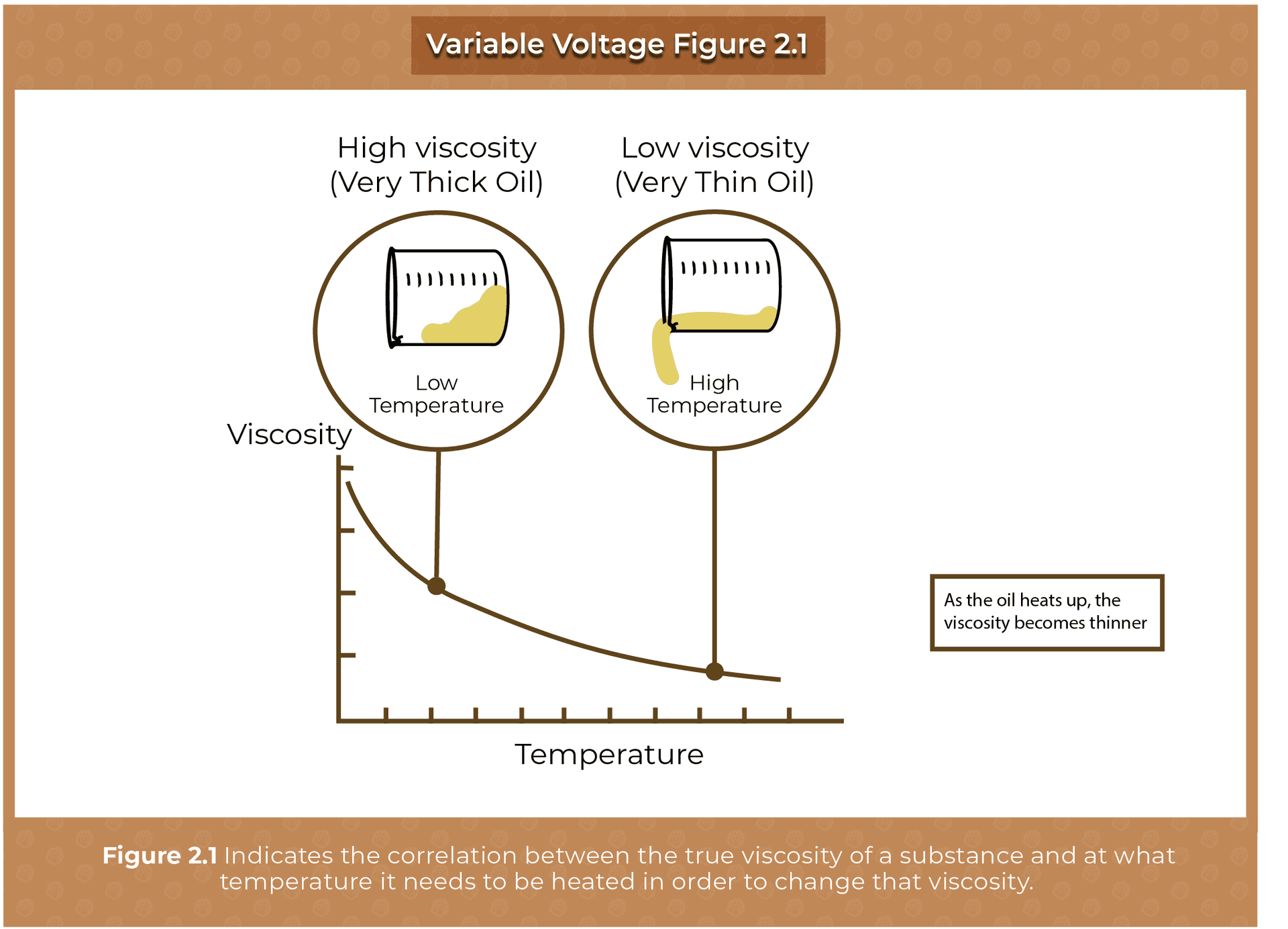 Viscosity Chart - vape technology guide