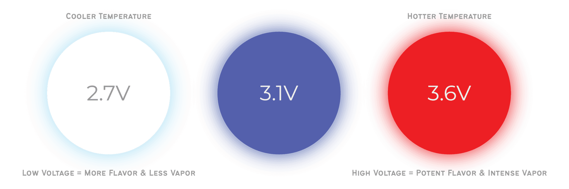 Variable Voltage Heat Settings