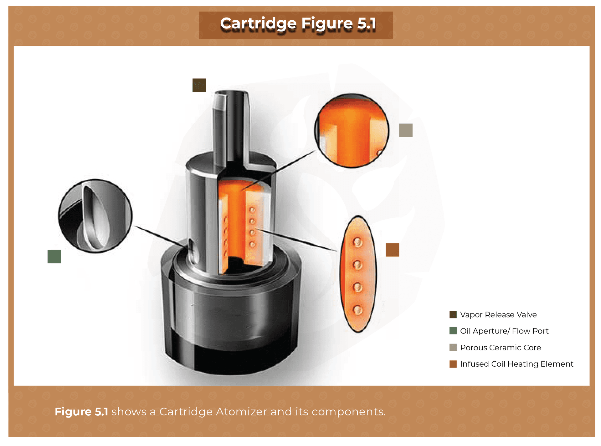 Atomizer Breakdown - vape technology guide