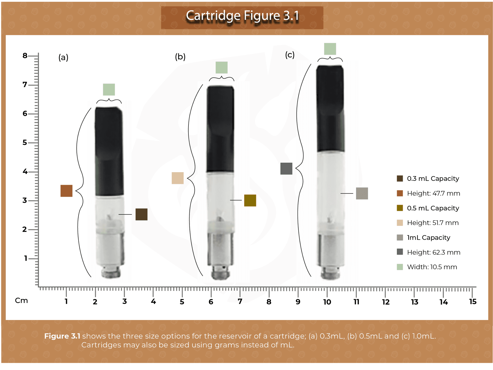 Cartridge Sizes - wholesale vape cartridge
