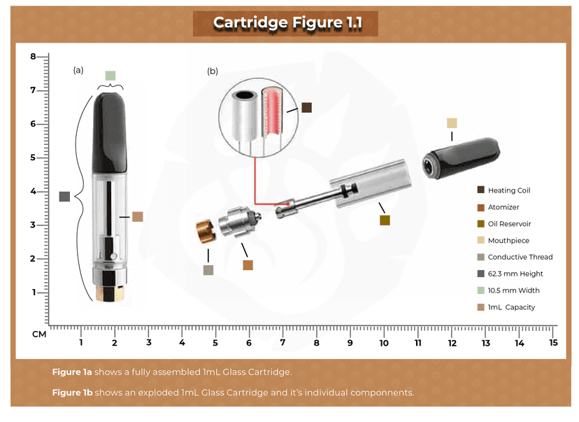 Cartridge Breakdown - 510 thread cartridge