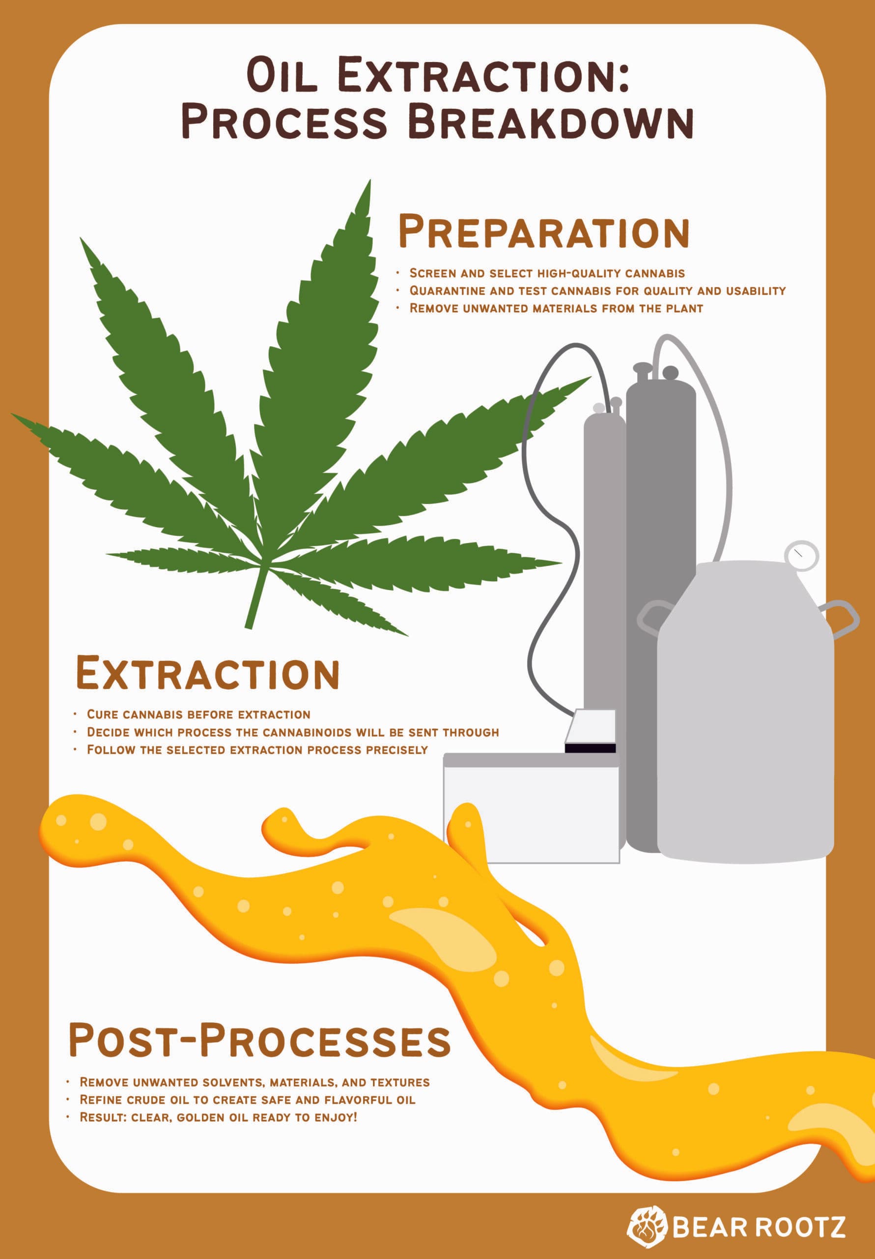 Extraction Methods Infographic