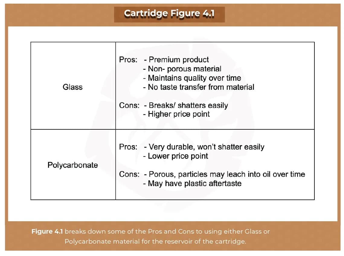 Glass vs Polycarbonate