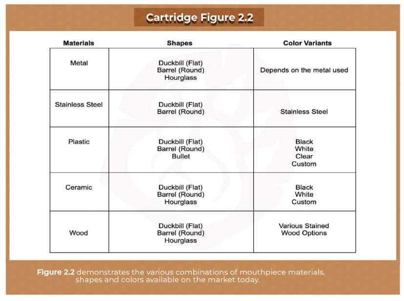 Mouthpiece Options - vape technology guide