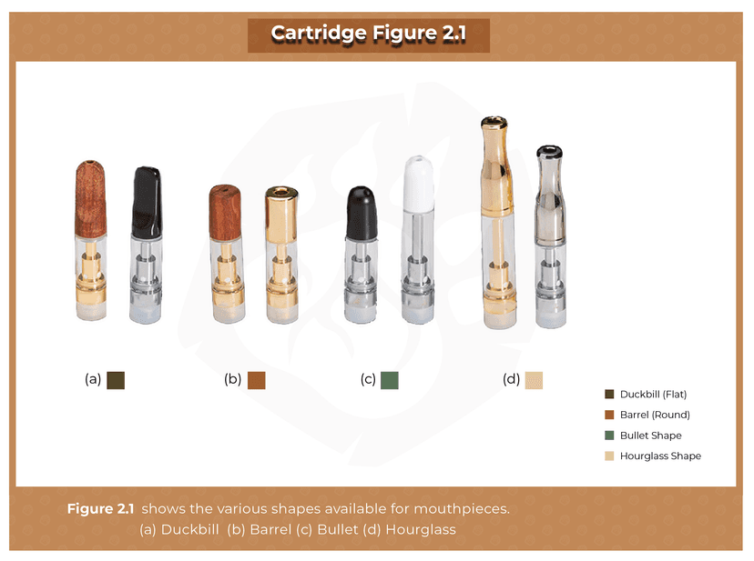 Mouthpiece Shapes - vape technology guide