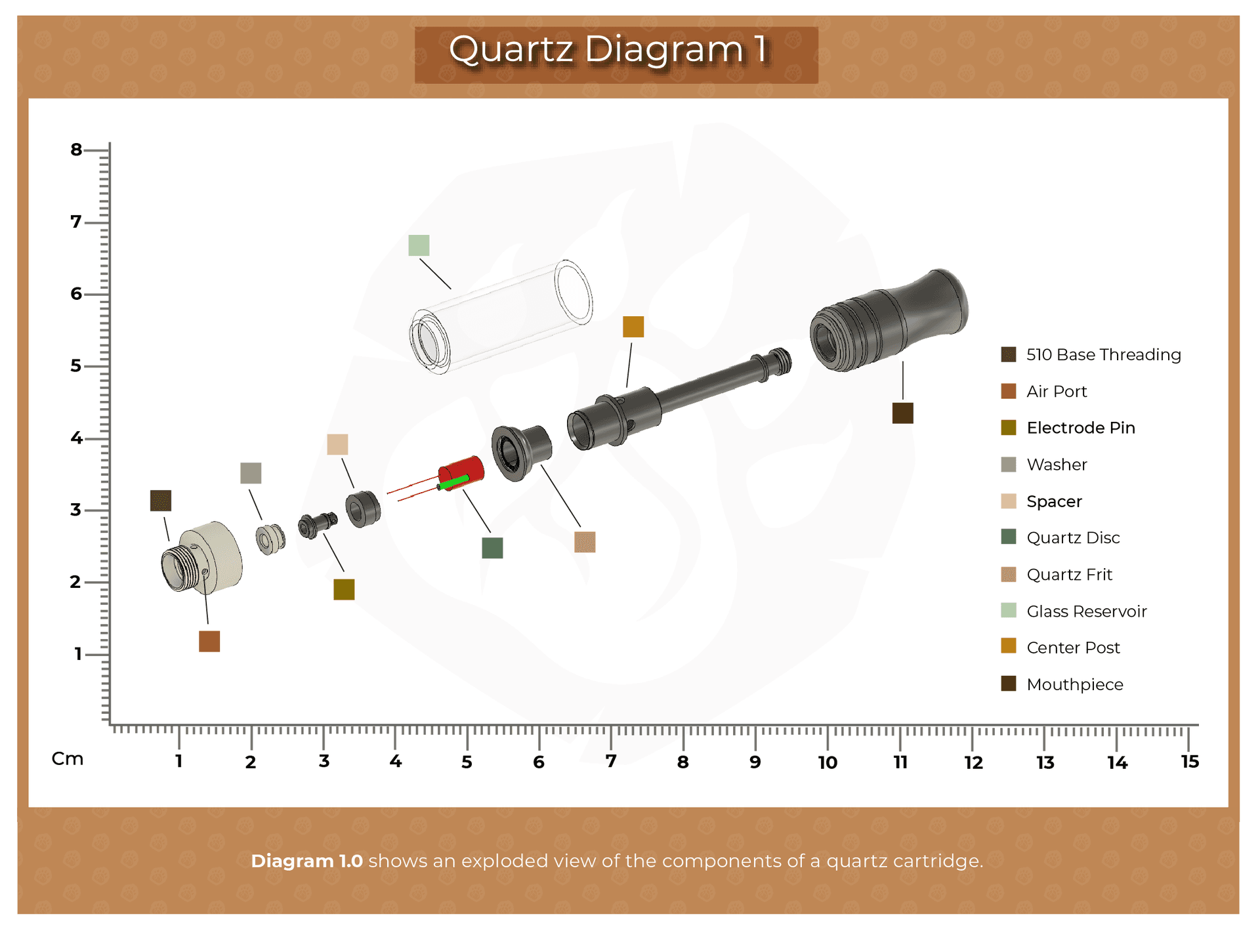 Quartz Cartridge Exploded Diagram