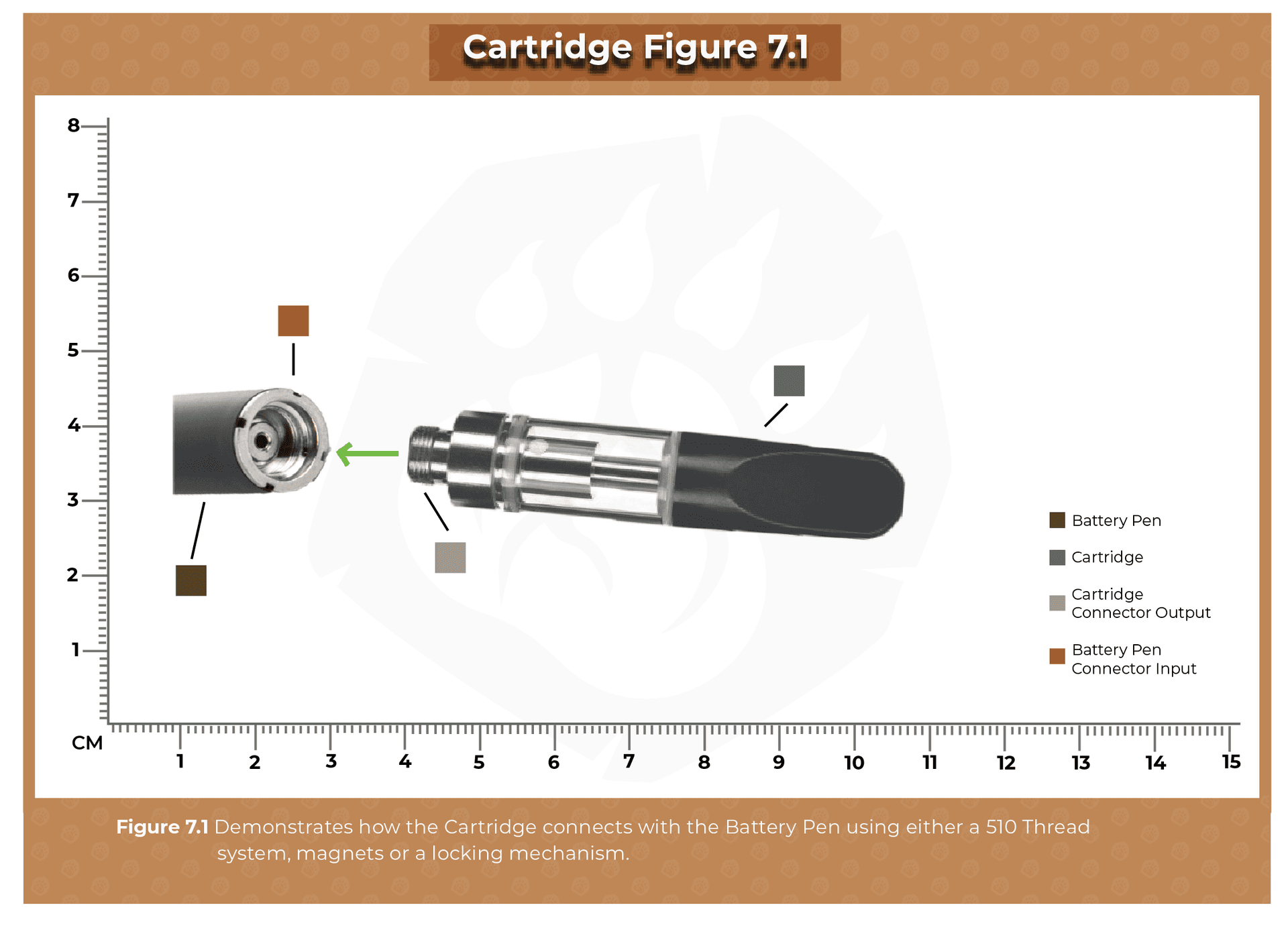Threading Types - vape technology guide