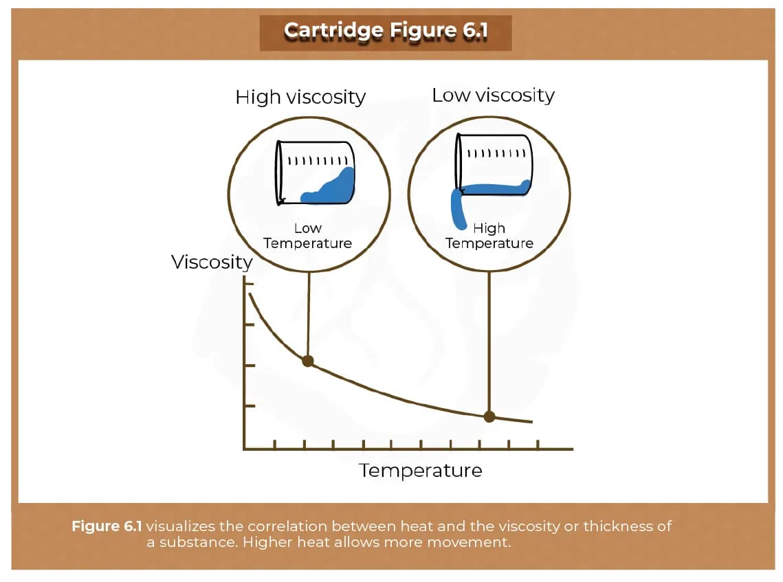 Viscosity Chart - cannabis hardware education