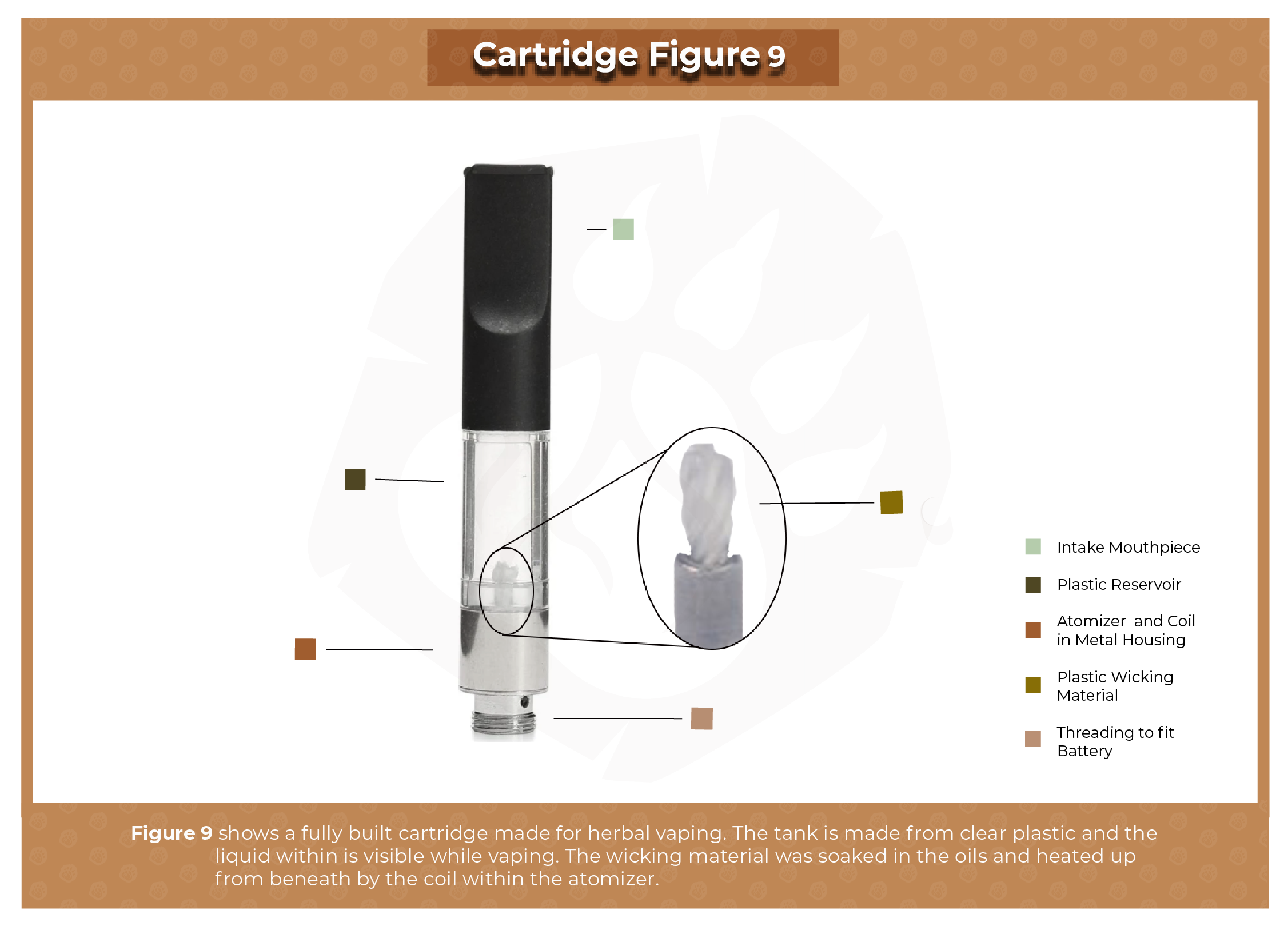 Plastic Wick Cartridge