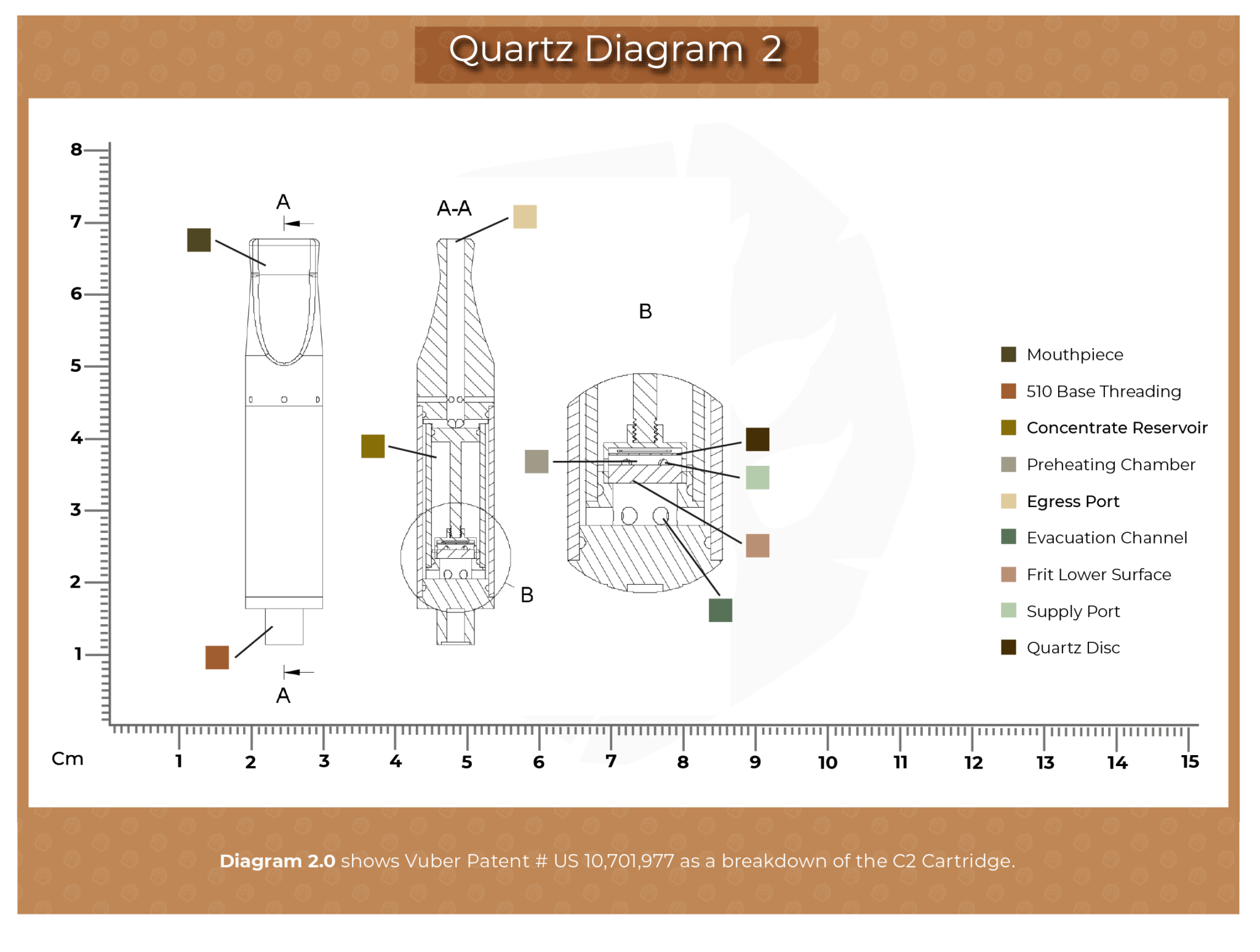 New Technology Quartz Cartridges Bear Rootz